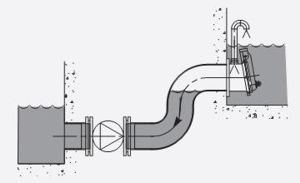 hdpe-flap-valve-pump-outfall-pressure-model