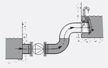 flap-valve-hdpe-pressure-pipe-application
